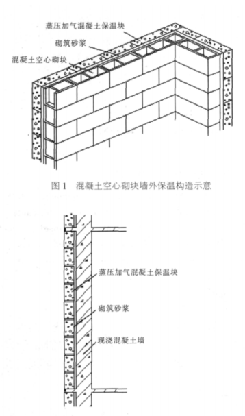 连州蒸压加气混凝土砌块复合保温外墙性能与构造