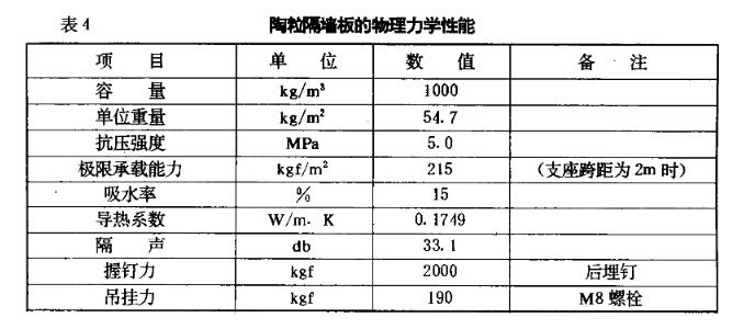 陶粒轻质复合隔墙板